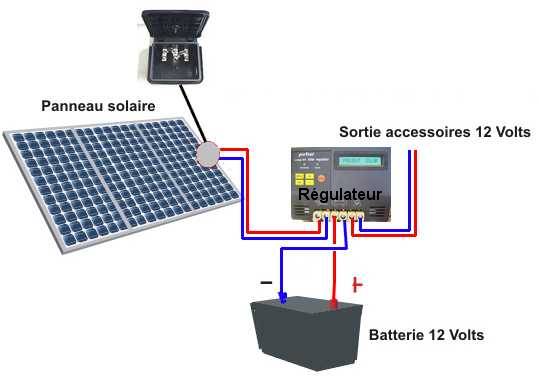 installer-panneau-solaire-5 Comment installer un panneau solaire photovoltaïque chez vous
