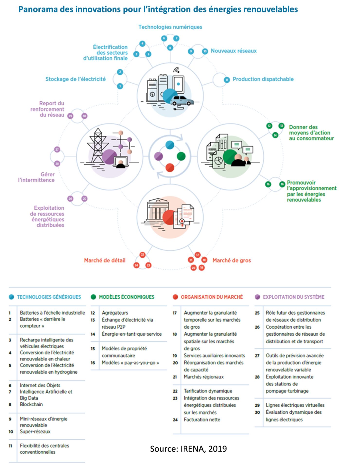 integration-stockage-et-reseaux-1 L'intégration des systèmes de stockage et des réseaux
