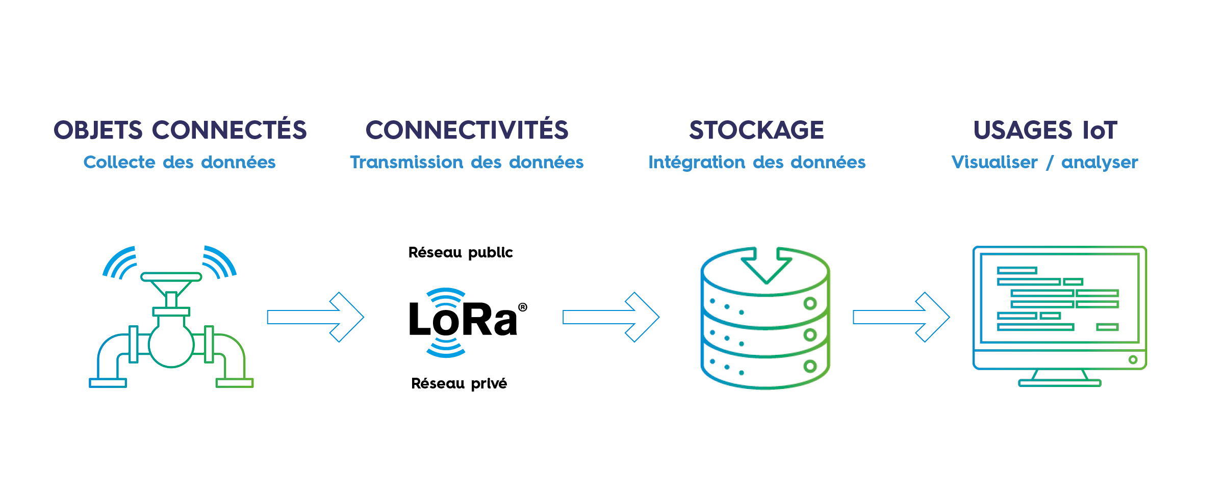 integration-stockage-et-reseaux-3 L'intégration des systèmes de stockage et des réseaux