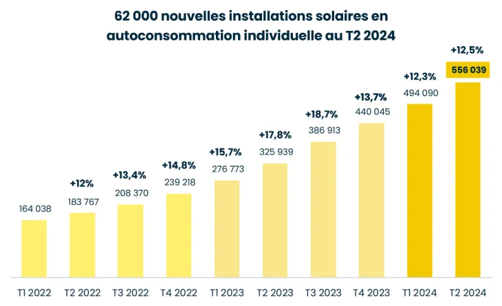 investir-photovoltaique-france Pourquoi investir dans le photovoltaïque en France est une décision gagnante