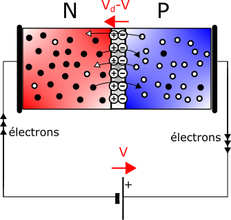 jonction-pn-panneaux-solaires Comprendre la jonction pn dans les panneaux solaires photovoltaïques