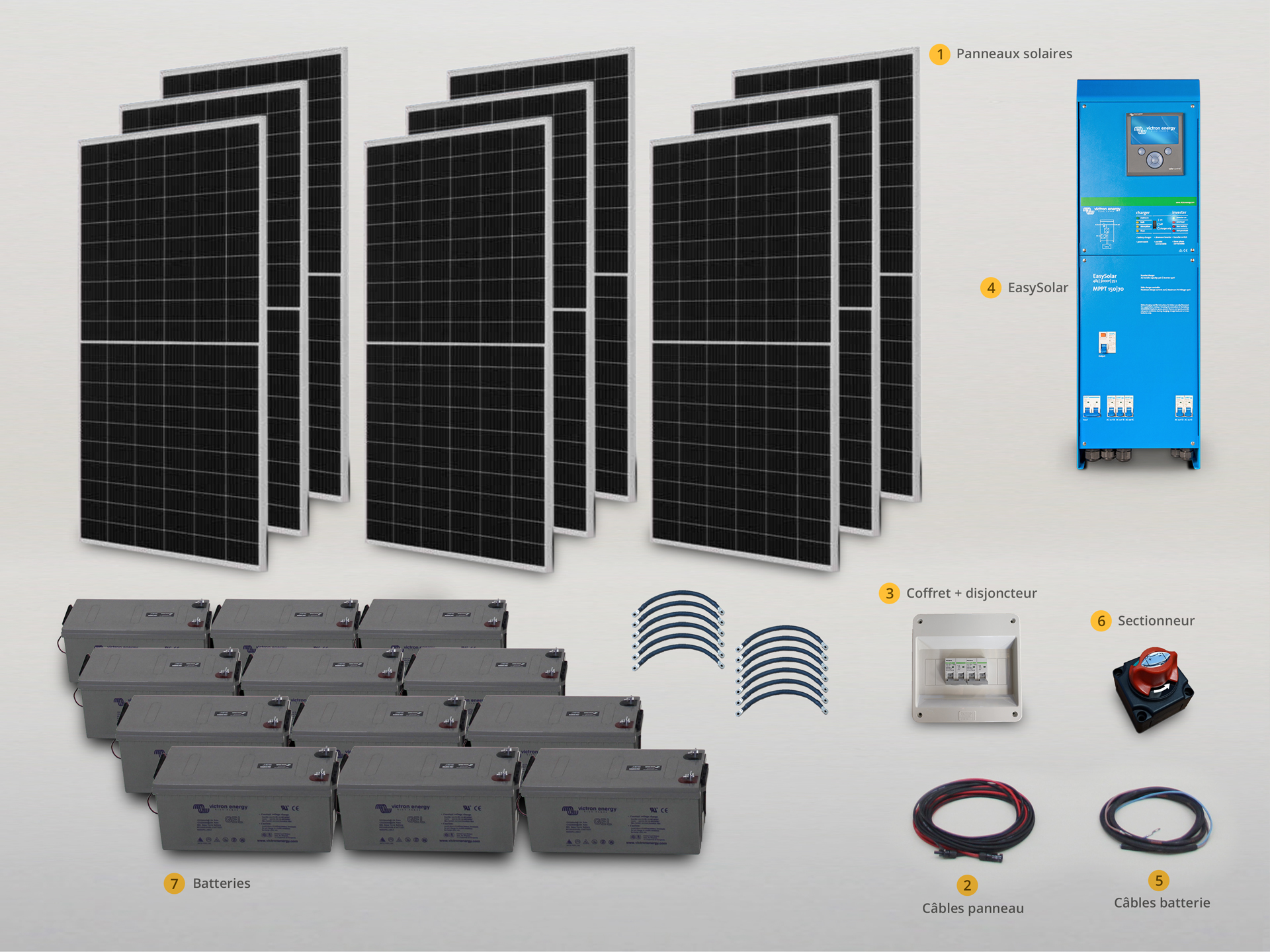 kit-panneaux-solaires-3000w-1 Découvrez le kit panneaux solaires photovoltaïques 3000w pour réduire vos factures d'énergie