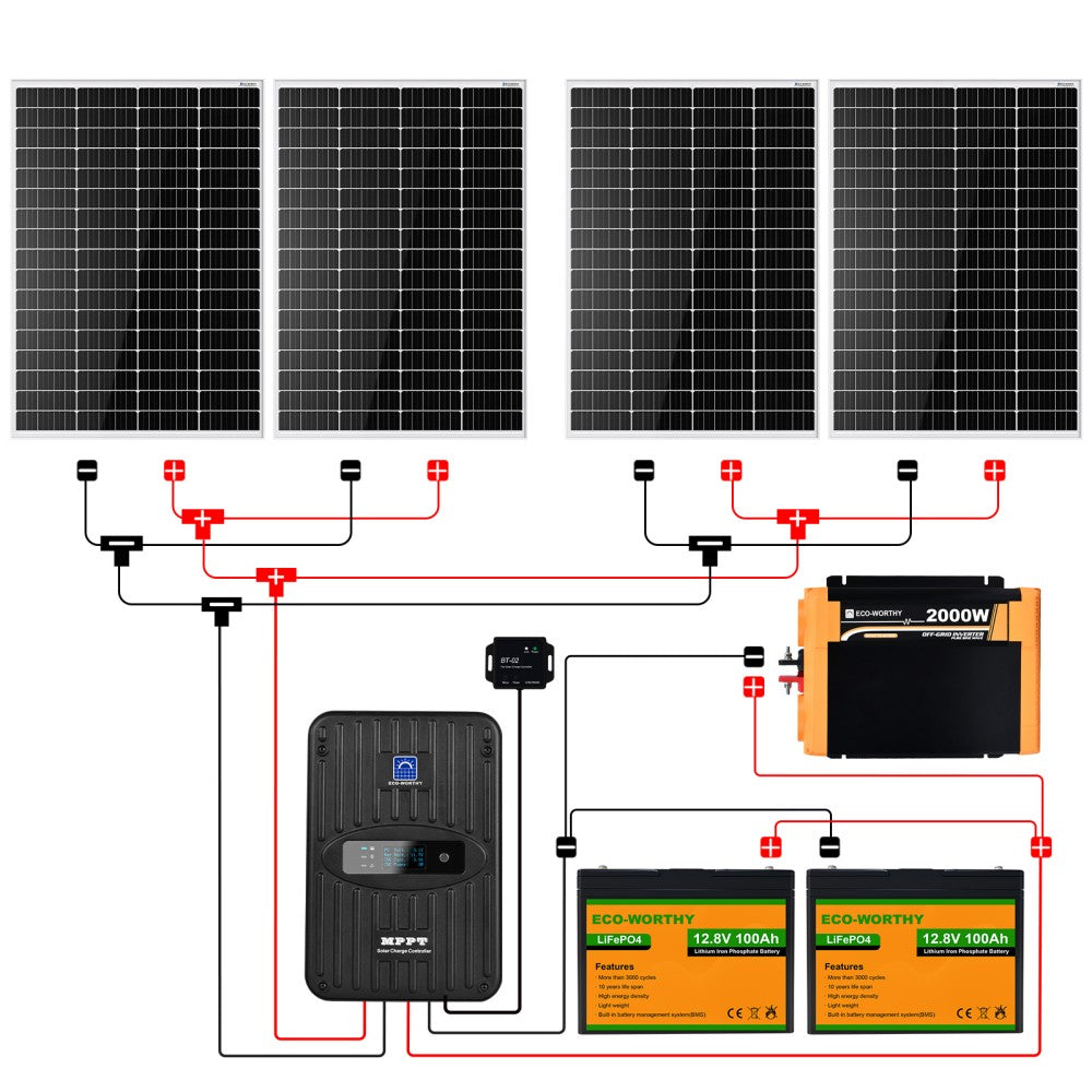 kit-solaire-2000w-12 kit panneau solaire 2000w