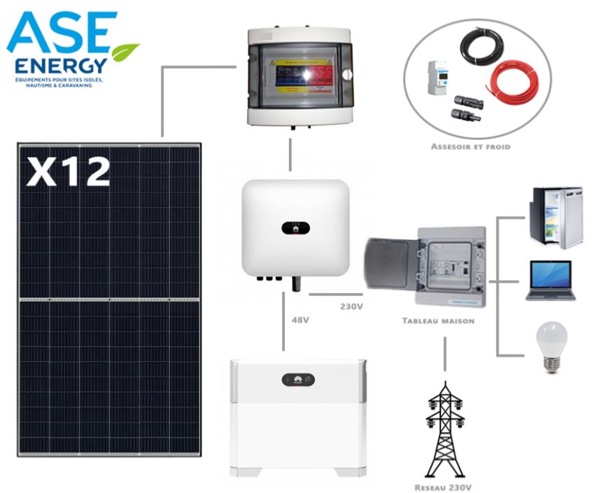 kit-solaire-4000w-4 Découvrez le kit solaire photovoltaïque 4000w pour une autonomie énergétique