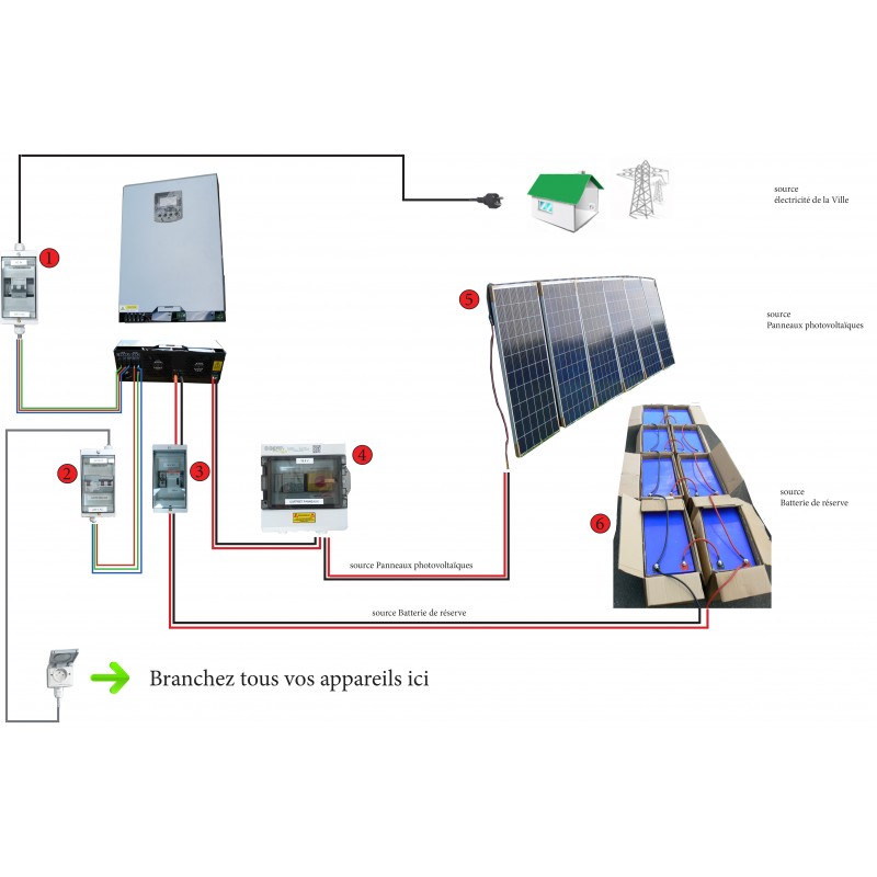 kit-solaire-autonome-6 Découvrez le kit panneau solaire batterie pour une autonomie énergétique optimale