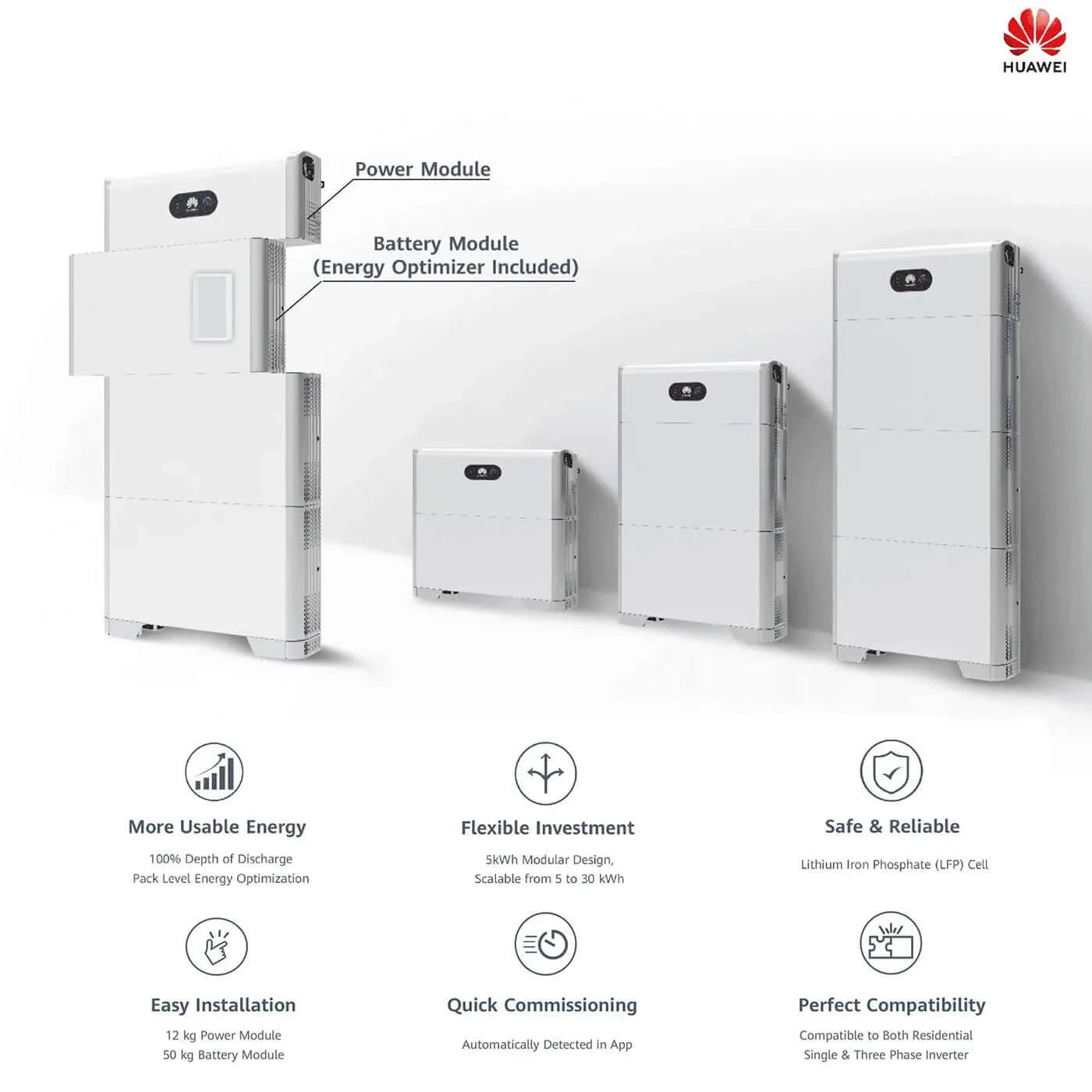 kit-solaire-huawei-3 Découvrez le kit solaire huawei avec batterie pour une autonomie optimale
