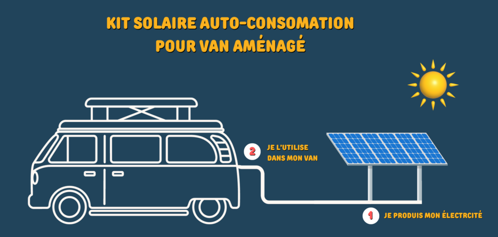 kit-solaire-van kit panneau solaire avec batterie pour van