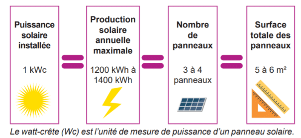 kwh-kwc-1 kwh kwc
