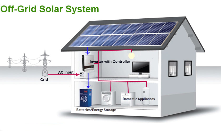 découvrez comment le kwh solaire peut transformer votre consommation d'énergie et réduire votre facture grâce à des solutions d'énergie renouvelable. informez-vous sur les avantages, les technologies et les moyens d'optimiser l'utilisation de l'énergie solaire pour un avenir durable.