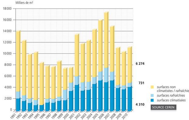 kwhm2 panneau solaire kwh par m2