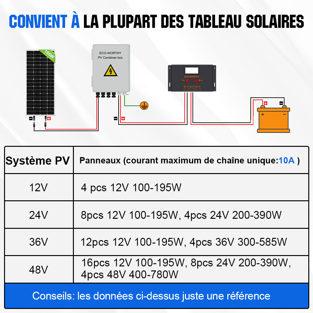 materiel-photovoltaique-3 Découvrez le matériel photovoltaïque : panneaux solaires et accessoires indispensables pour votre projet