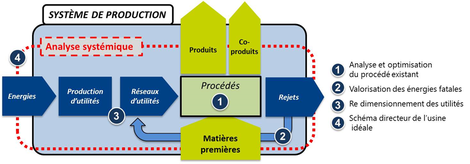 maximiser-efficacite-energetique-2 Ener choqué : comment maximiser votre efficacité énergétique
