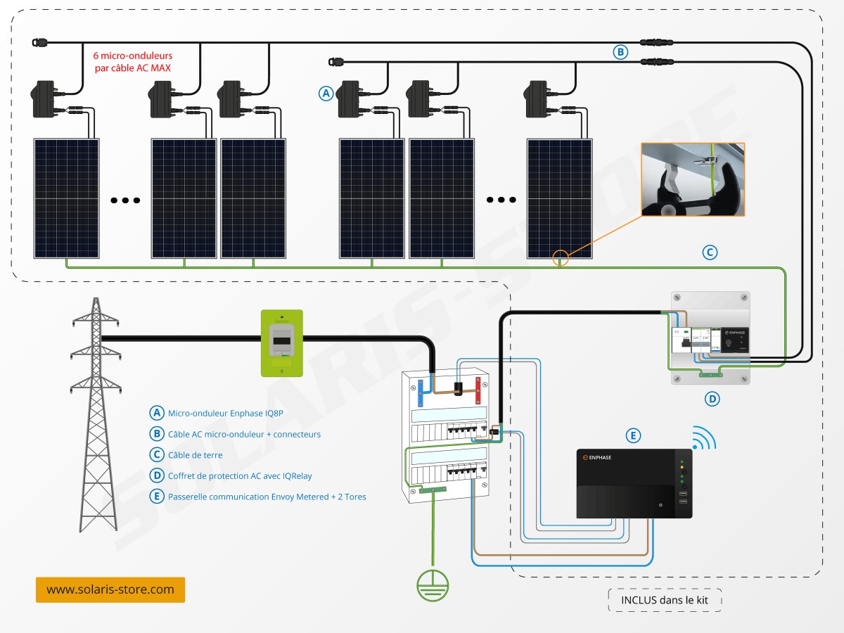 micro-onduleur-solaire-13 panneau solaire micro-onduleur