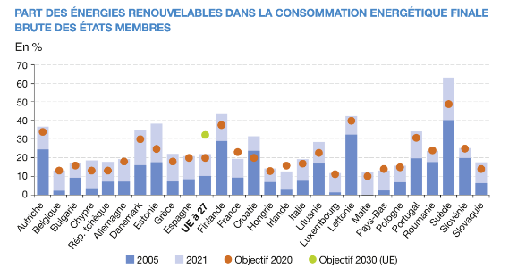 modulation-energie-avenir-1 Modulation de l'énergie : enjeux et perspectives pour l'avenir