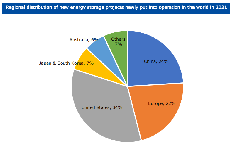 modulation-energie-avenir-2 Modulation de l'énergie : enjeux et perspectives pour l'avenir