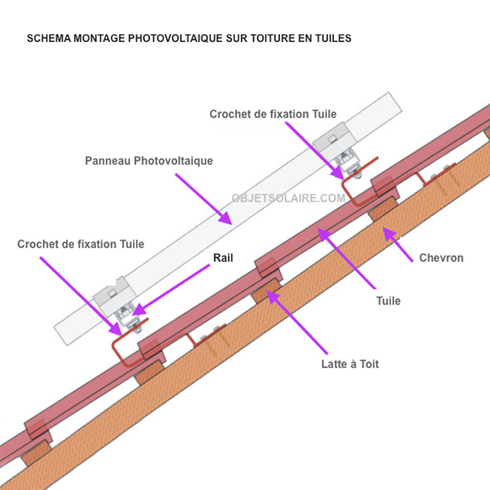 montage-photovoltaique-1 montage panneaux photovoltaiques