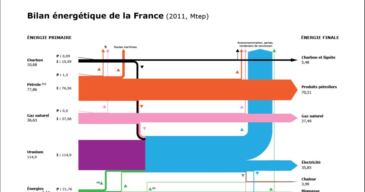 opportunite-energetique-edf-1 Solaire EDF OA : une opportunité pour votre avenir énergétique