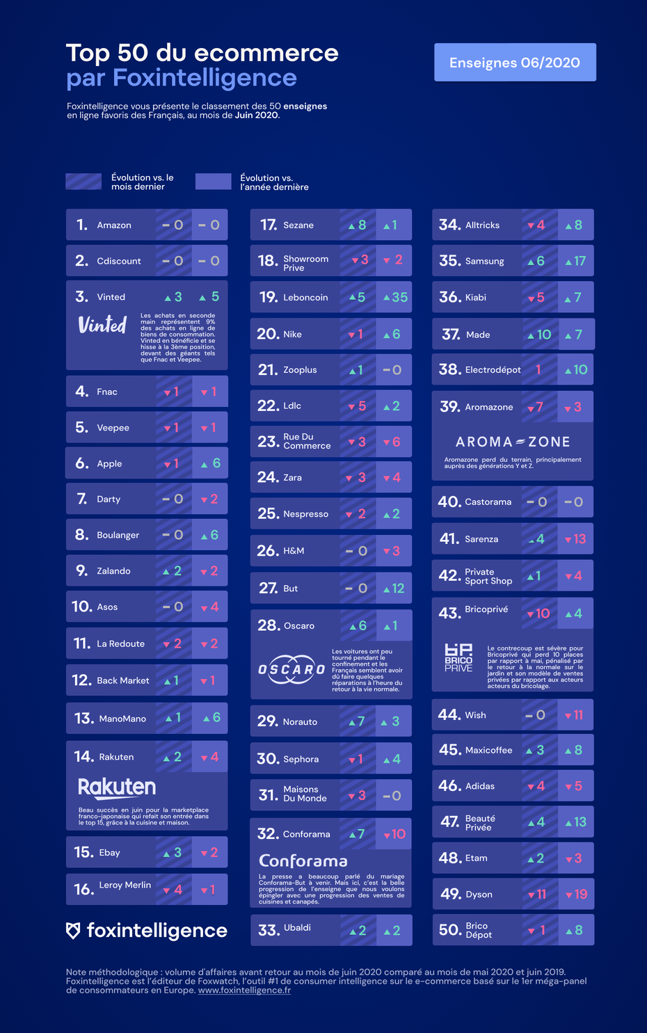 opscaro-solution-commerciale-1 Opscaro : la solution commerciale incontournable pour votre entreprise