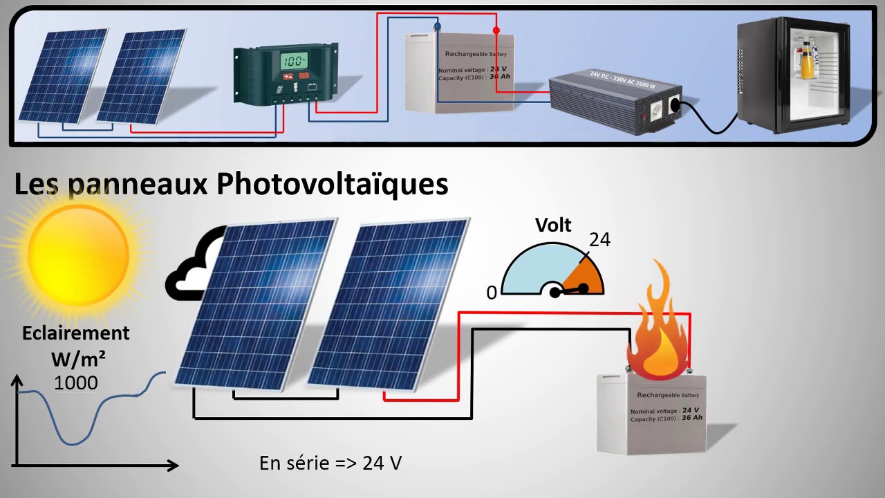 optimisation-panneaux-photovoltaiques-9 Rendement des panneaux photovoltaïques : maximisez votre production d'énergie