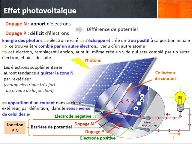 optimisation-photovoltaique-2 Photovoltaïque et impôt : optimisez vos économies d'énergie