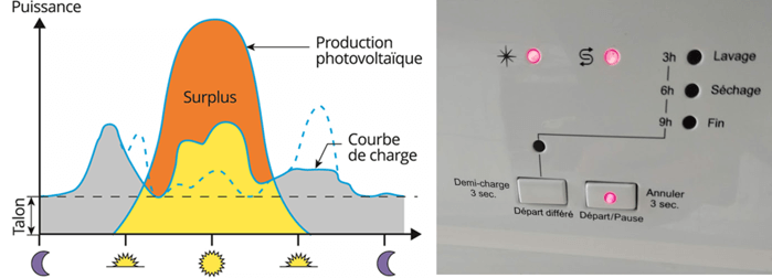 optimisation-photovoltaique Photovoltaïque et impôt : optimisez vos économies d'énergie