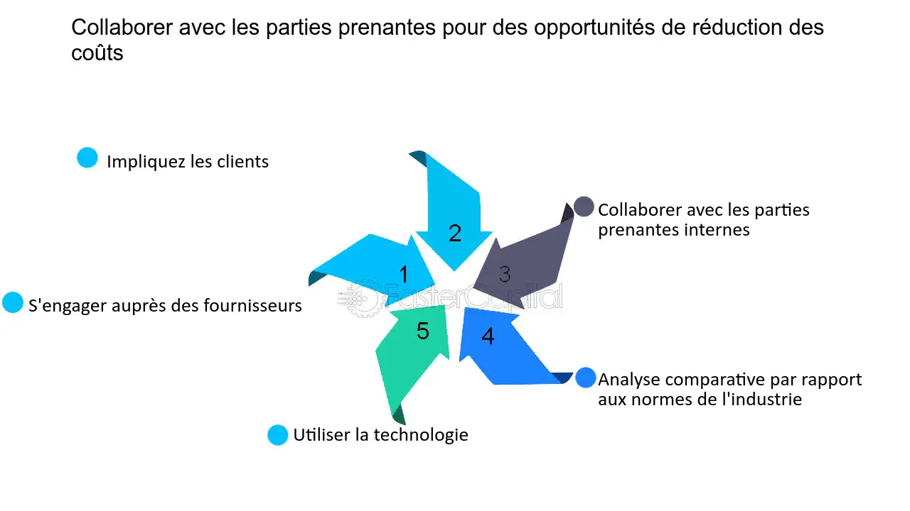 optimiser-achats-economies Le kit prix : comment optimiser vos achats pour maximiser vos économies