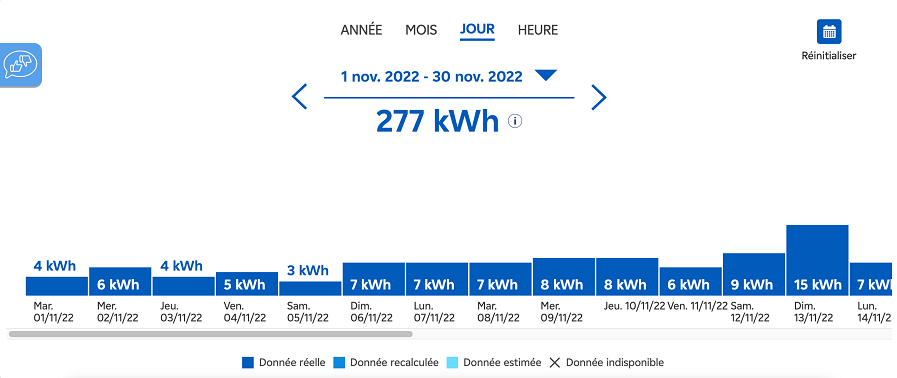 optimiser-consommation-energie-edf Edf : comment optimiser votre consommation d'énergie
