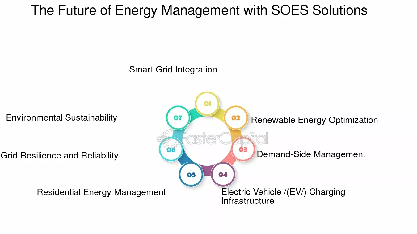 optimiser-energie-2 My edf : comment optimiser votre consommation d'énergie