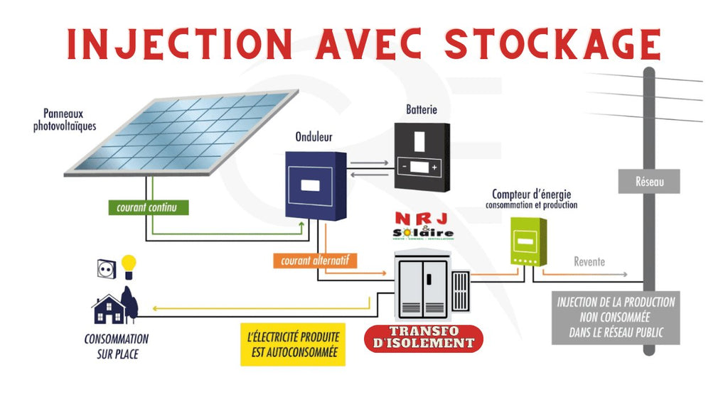 optimiser-energie-panneaux-solaires-3 Optimiser votre consommation d'énergie avec des panneaux solaires photovoltaïques et des batteries