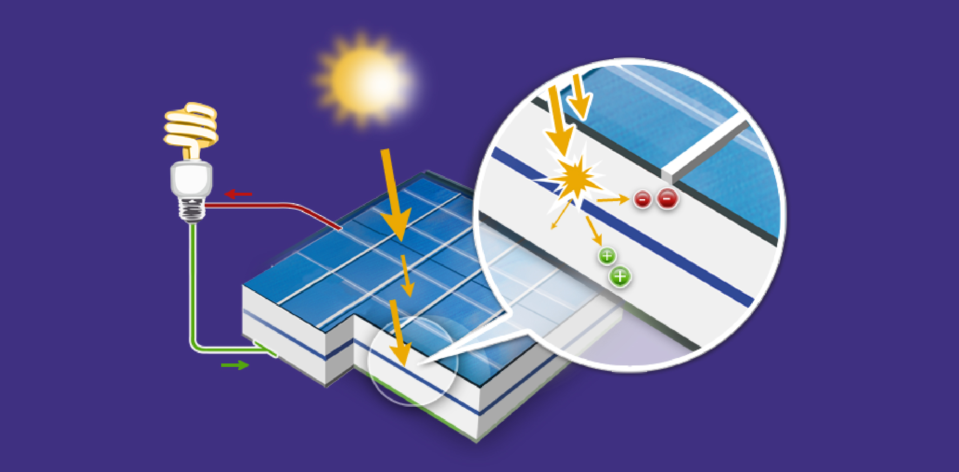 optimiser-rendement-panneau-solaire-4 augmenter rendement panneau solaire