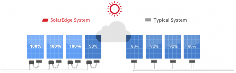 découvrez comment un optimiseurs solaires peut maximiser l'efficacité de vos panneaux photovoltaïques. maximizez votre production d'énergie renouvelable et réduisez votre facture d'électricité grâce à des solutions innovantes et performantes.