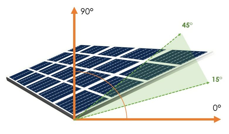 découvrez l'orientation solaire, un concept essentiel pour maximiser l'efficacité énergétique de votre habitat. apprenez comment positionner vos fenêtres et espaces extérieurs pour profiter au mieux de la lumière naturelle et réduire votre consommation d'énergie.