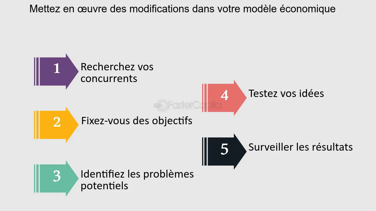 osacrp-solution-pour-strategie-commerciale-1 Osacrp : une solution innovante pour améliorer votre stratégie commerciale