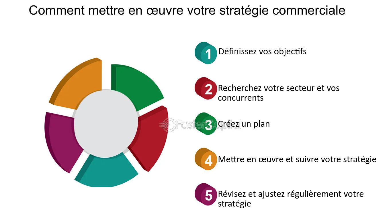 osacrp-solution-pour-strategie-commerciale Osacrp : une solution innovante pour améliorer votre stratégie commerciale