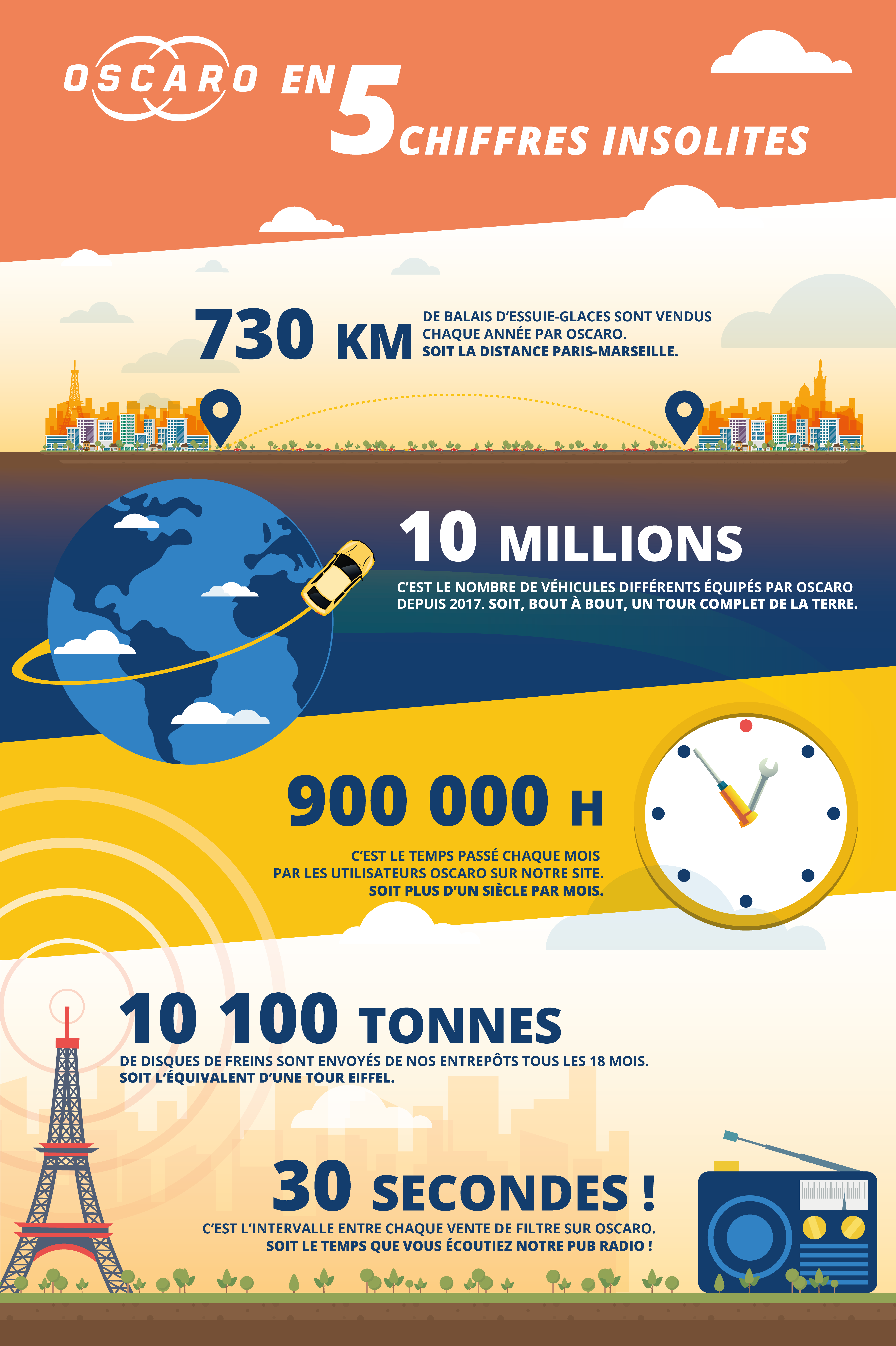 oscarto-pour-vos-besoins-commerciaux Pourquoi oscarto est la solution idéale pour vos besoins commerciaux