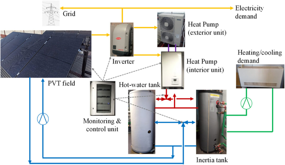 découvrez tout ce qu'il faut savoir sur le pac (pompe à chaleur) et le pv (panneaux photovoltaïques) : fonctionnement, avantages, et comment optimiser votre consommation d'énergie tout en réduisant votre empreinte carbone.