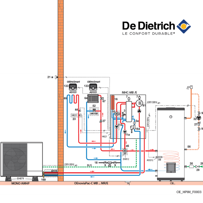 pac-et-pv pompe à chaleur et panneau photovoltaïque