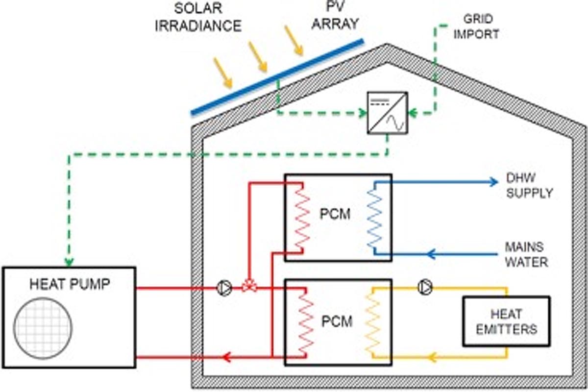 pac-panneaux-solaires-1 pompe à chaleur panneaux solaires
