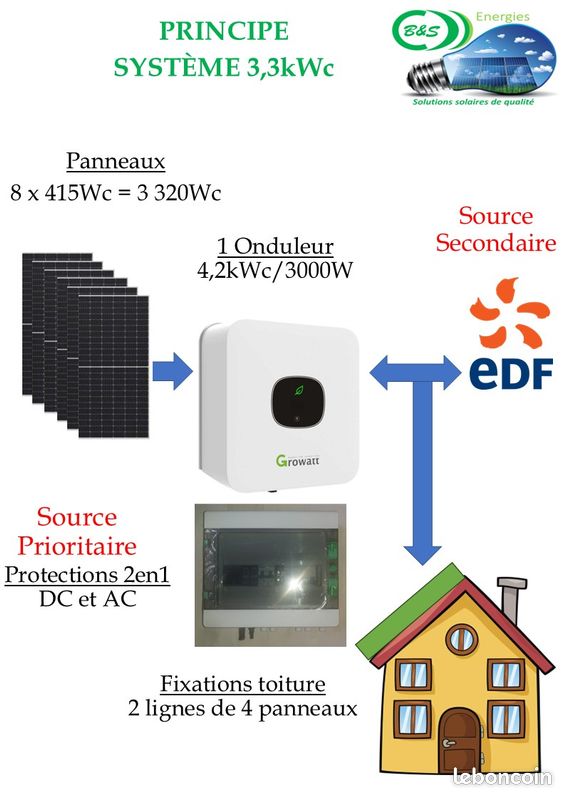 panneau-320wc-2 panneau photovoltaique 320wc