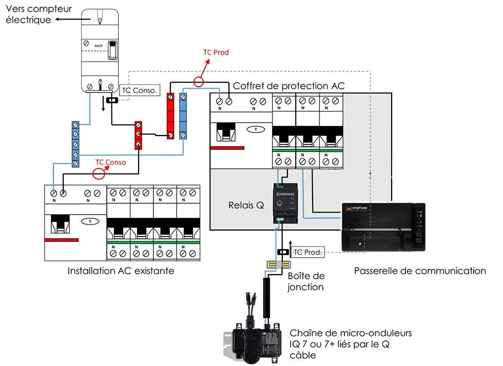 panneau-enphase-1 enphase panneau solaire