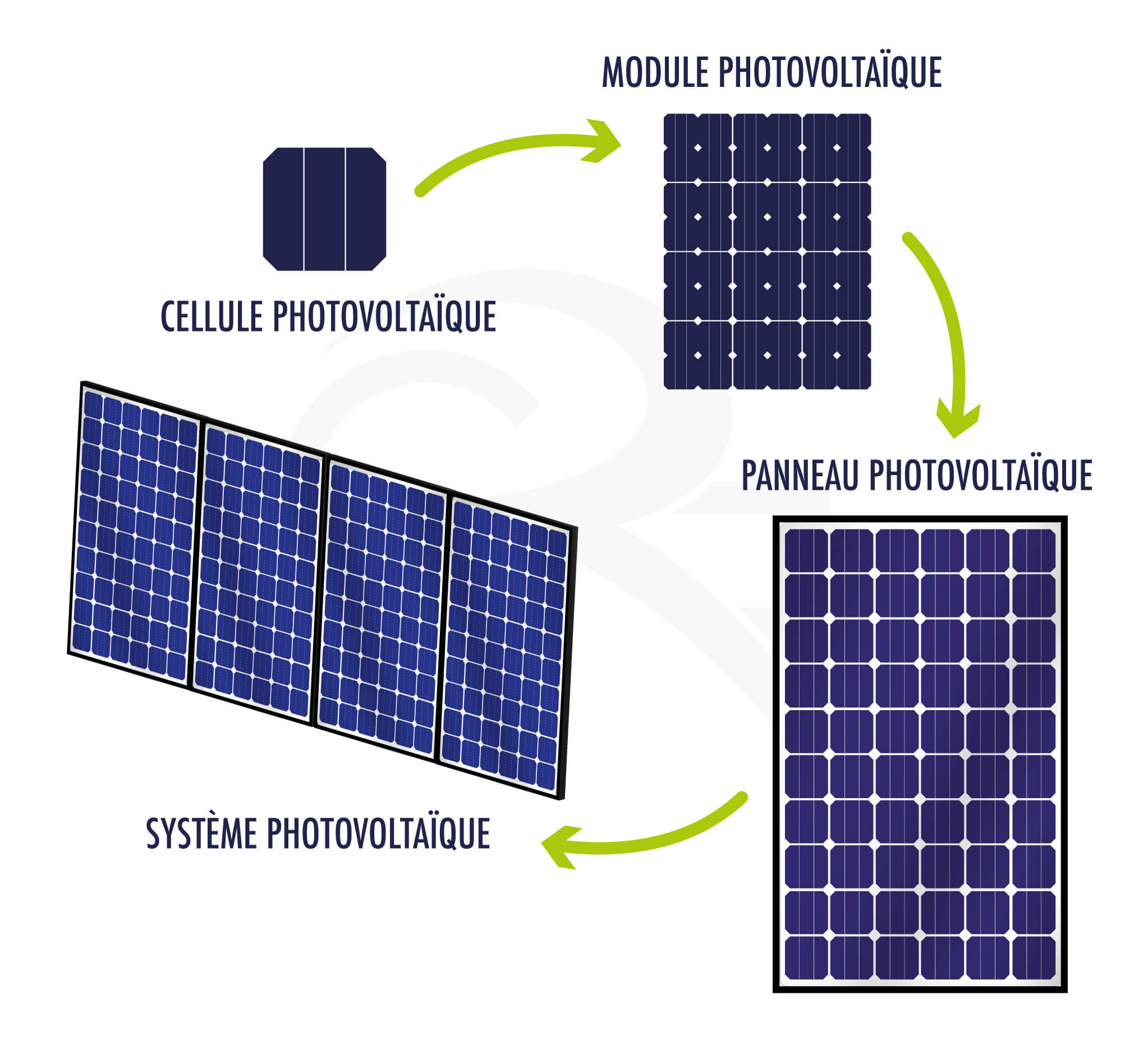 panneau-photovoltaique-35 fabriquer panneau photovoltaïque