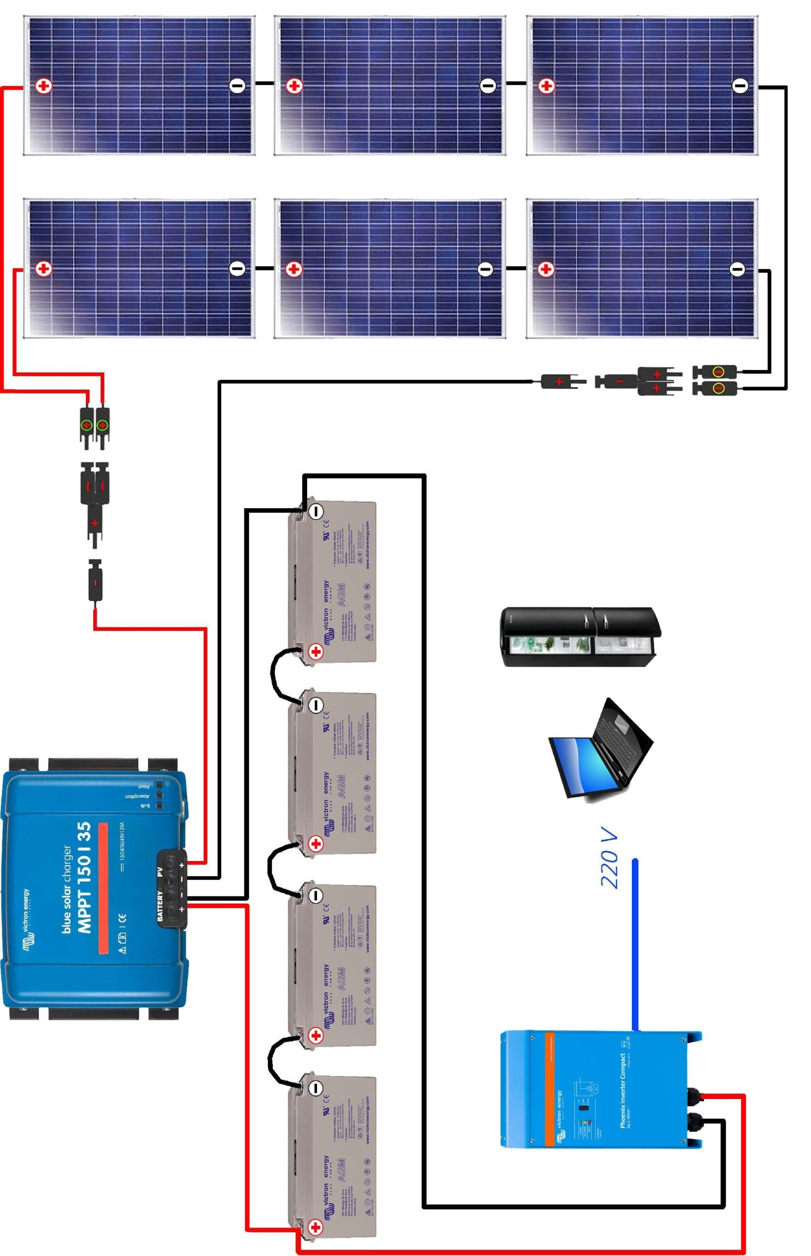 panneau-solaire-48v-scaled Optimiser votre consommation d'énergie avec un panneau solaire photovoltaïque 48v