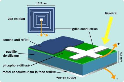 découvrez la définition du panneau solaire amorphe, une technologie photovoltaïque innovante qui utilise des couches minces de silicium pour convertir la lumière en électricité. explorez ses avantages, son fonctionnement et son impact sur l'énergie renouvelable.