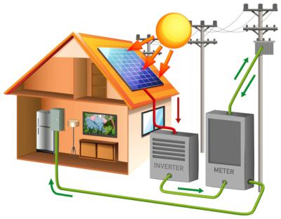 découvrez le branchement solaire pour tirer parti de l'énergie renouvelable. apprenez comment connecter vos panneaux solaires facilement et efficacement, optimisez votre consommation d'énergie et réduisez votre facture d'électricité tout en contribuant à la protection de l'environnement.
