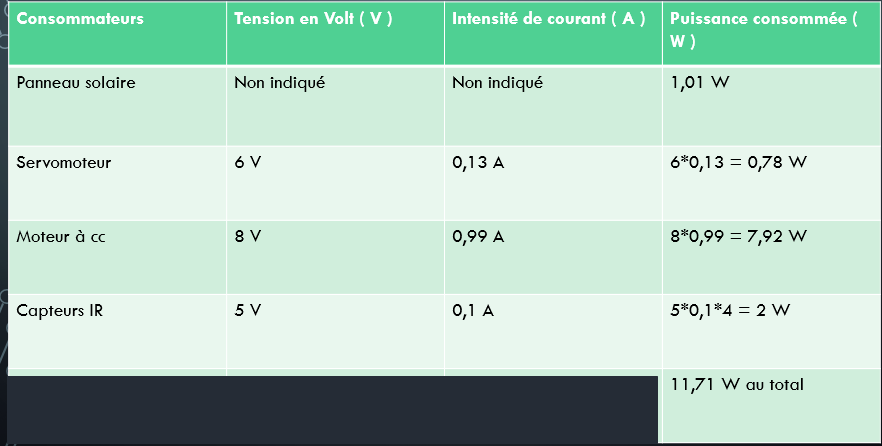 découvrez comment calculer efficacement la taille et la puissance de vos panneaux solaires pour maximiser votre production d'énergie renouvelable. apprenez les étapes clés, les outils nécessaires, et les astuces pour optimiser votre investissement dans l'énergie solaire.