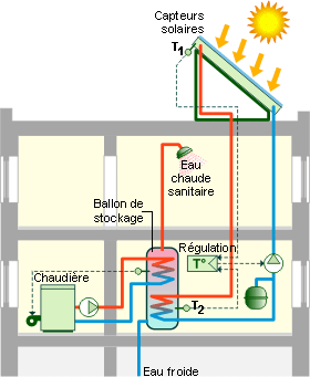 panneau-solaire-ecs Panneau solaire ecs : une solution innovante pour réduire vos factures d'énergie