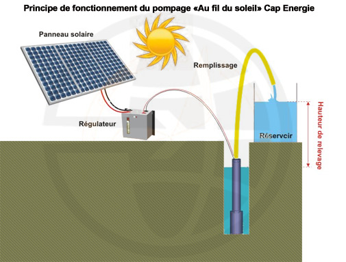 panneau-solaire-et-pompe-a-eau-1 Optimiser l'énergie renouvelable : panneau solaire photovoltaïque couplé avec pompe à eau et turbine