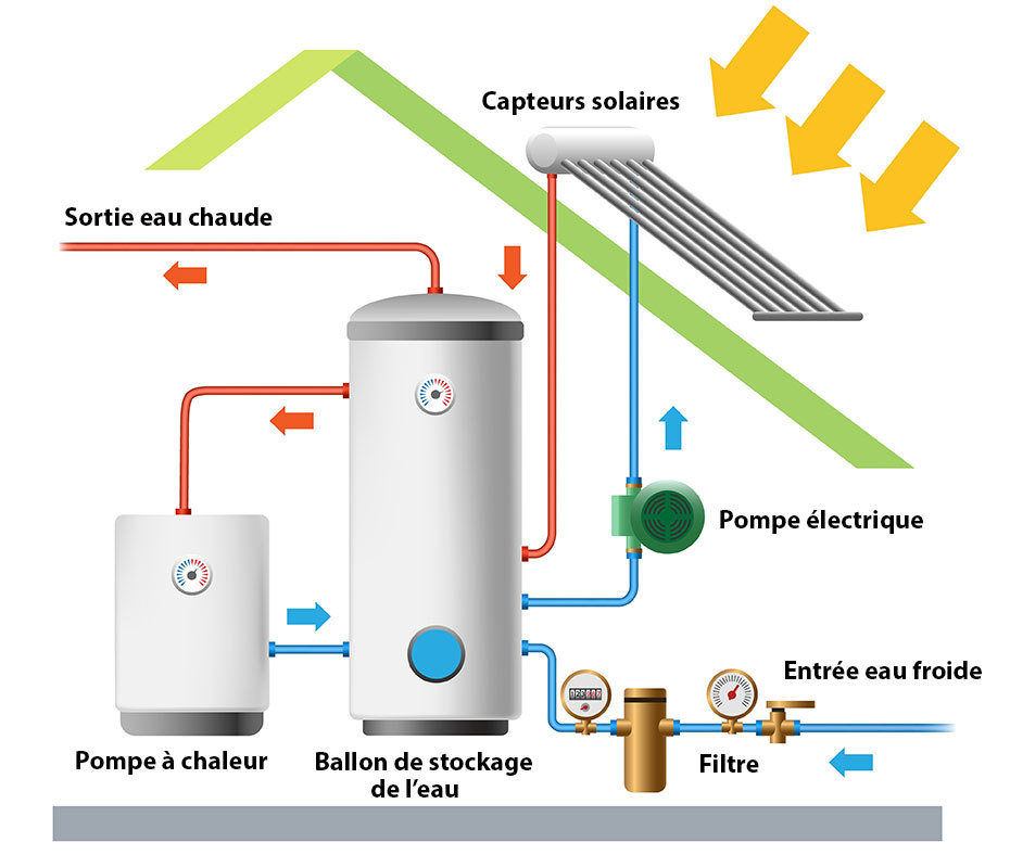 panneau-solaire-pac panneau solaire pour pompe à chaleur