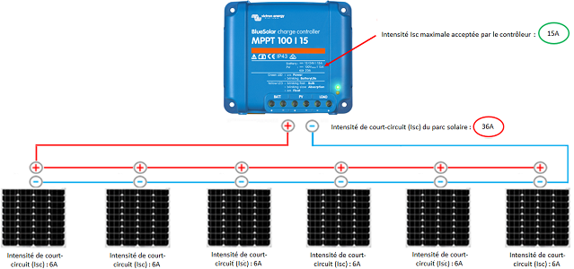 panneau-solaire-parallele-2 branchement en parallèle panneau solaire
