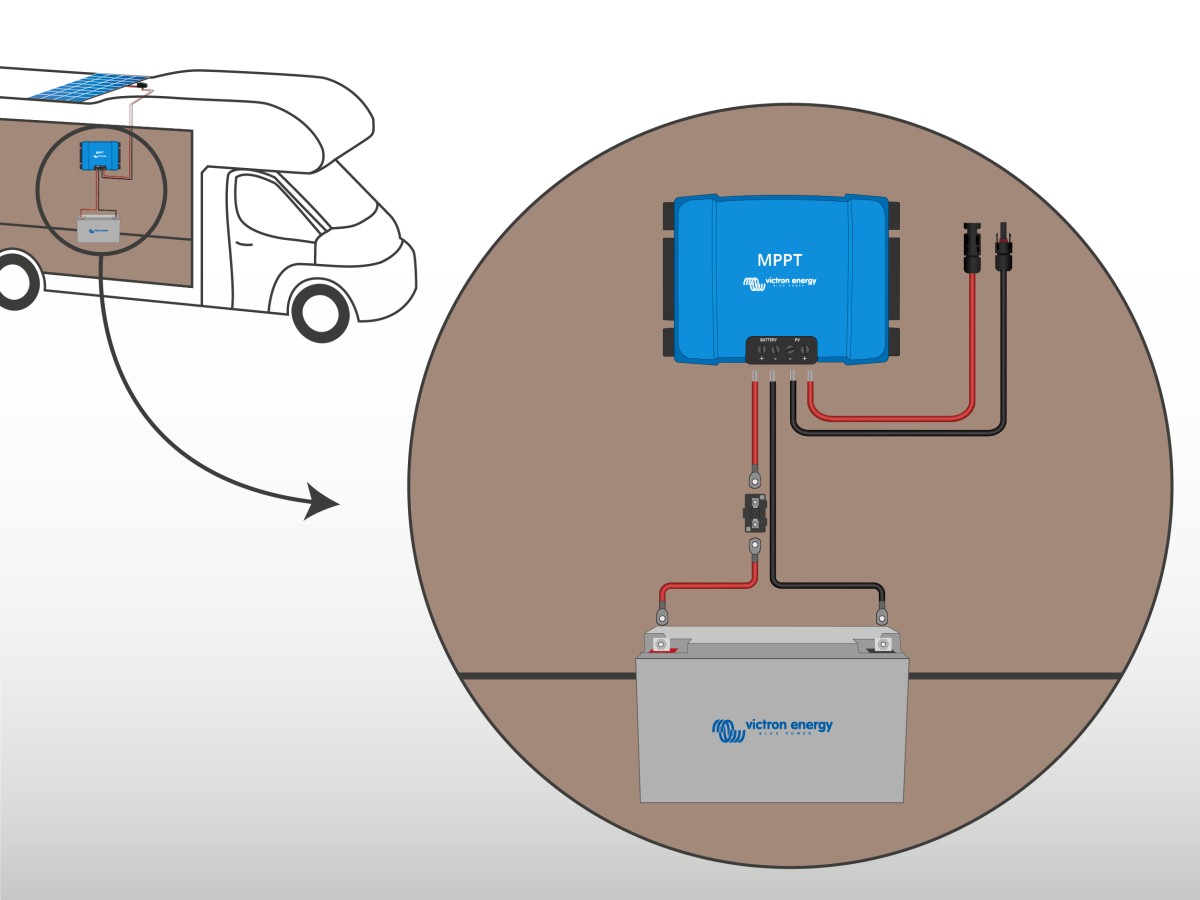 découvrez les avantages des panneaux solaires pour camping-car, une solution écologique et économique qui vous permet de voyager en toute liberté. apprenez à choisir le bon équipement, à optimiser votre autonomie énergétique et à profiter pleinement de vos aventures en plein air.